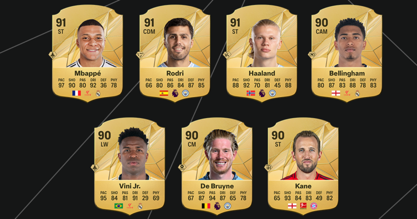 Mbappe, Rodri and Haaland highest rated players in EA Sports FC 25, plus big upgrade for Bellingham